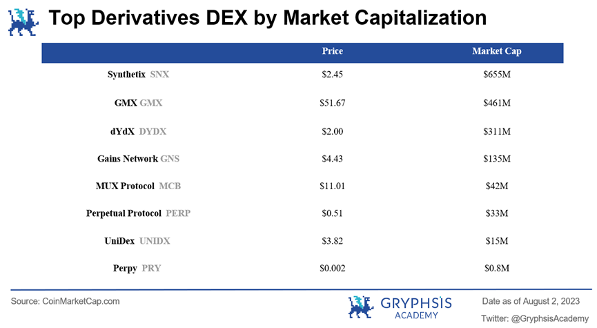 万字详解去中心化永续合约交易所：技术、市场与前沿预测