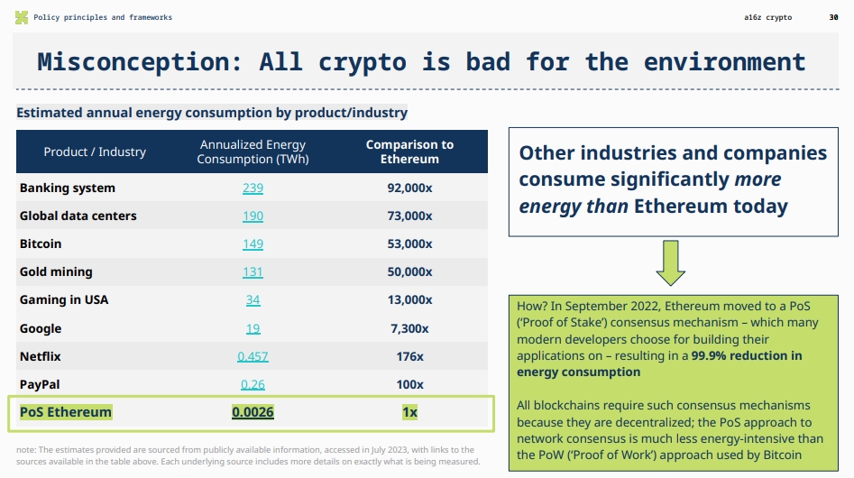 a16z万字解读Web3发展现状、商业边界与监管创新