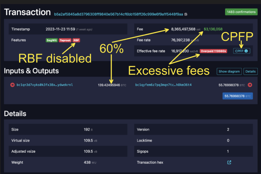 比特币也有黑暗森林：揭露链上恶意机器人