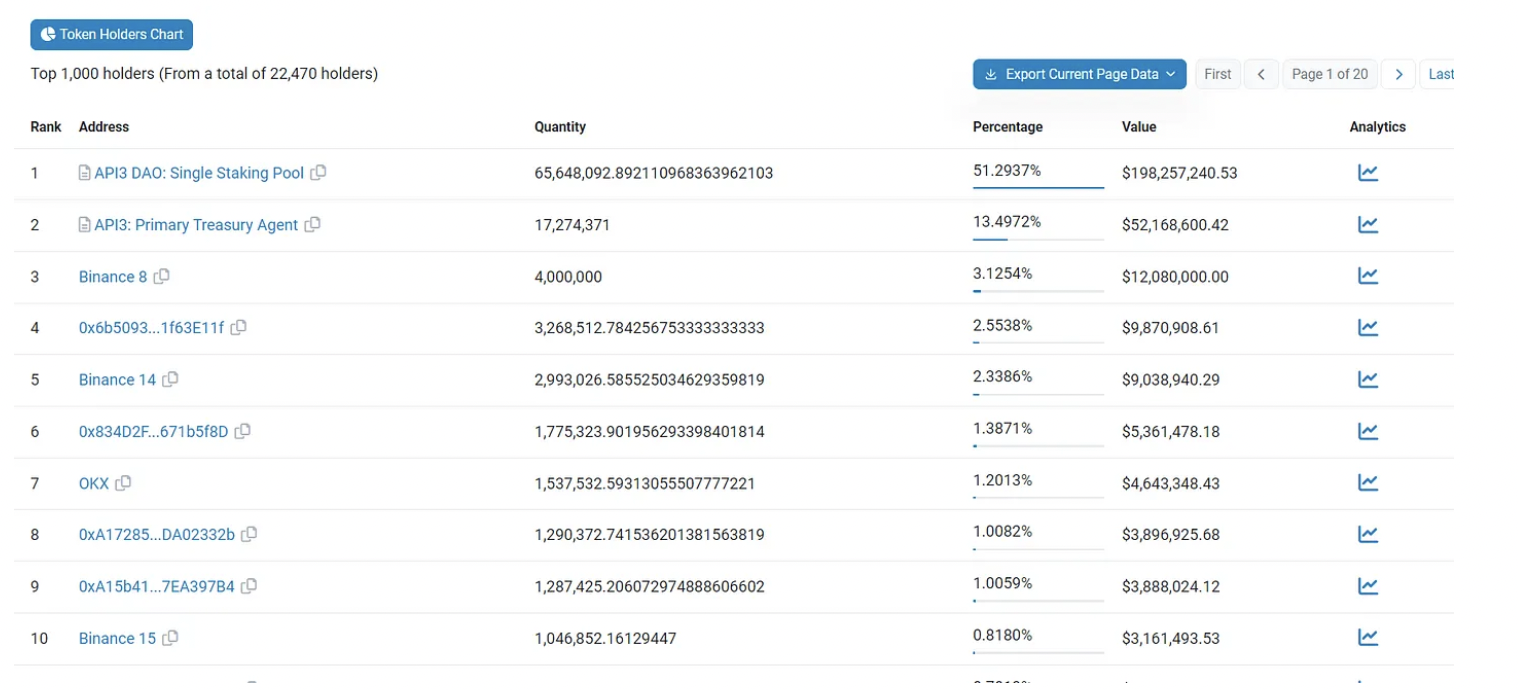 API3发布ZK Layer2:瞄准被忽视的数亿美金赛道,OEV有何创新之处?