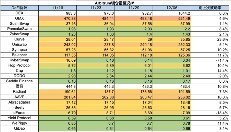 加密市场一周综述(12.02-12.08):铭文热火朝天,DePIN初露锋芒