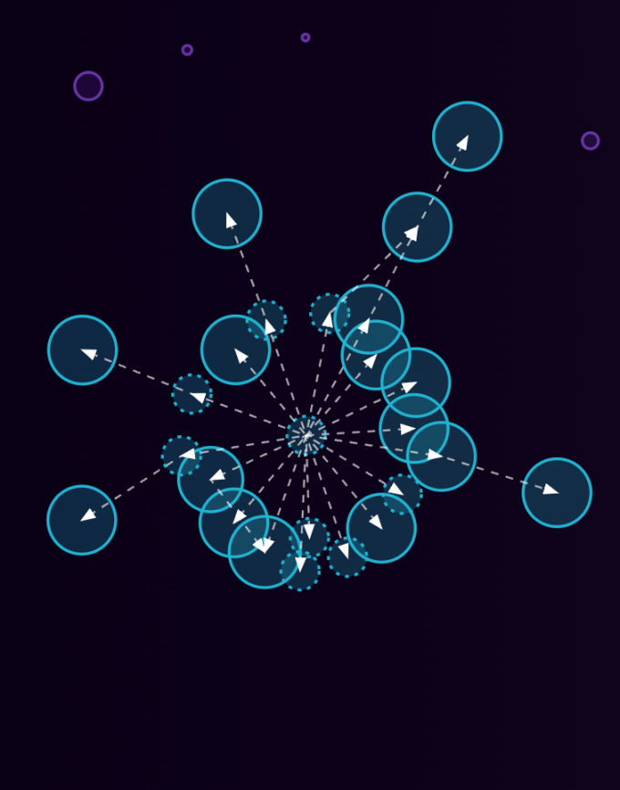 数解关系图:a16z对Compound的影响力有多大?