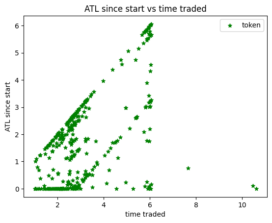山寨季通常什么时候来?分析总结350个山寨币对BTC的汇率走势