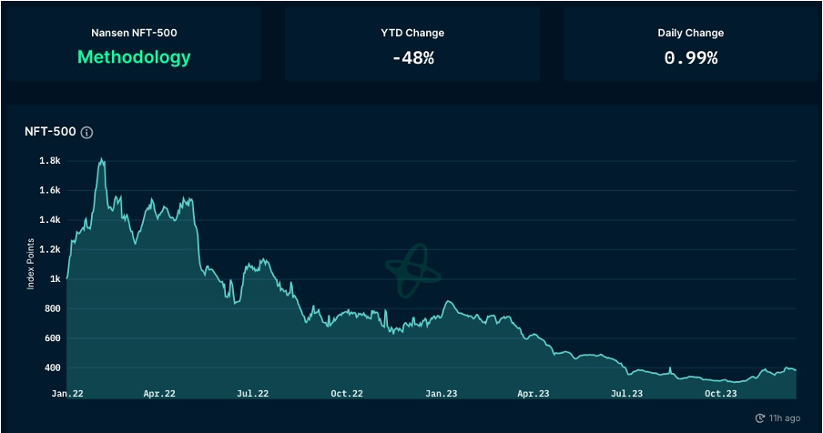 加密市场一周综述（12.09-12.15）：市场短暂回调，铭文百花齐放       