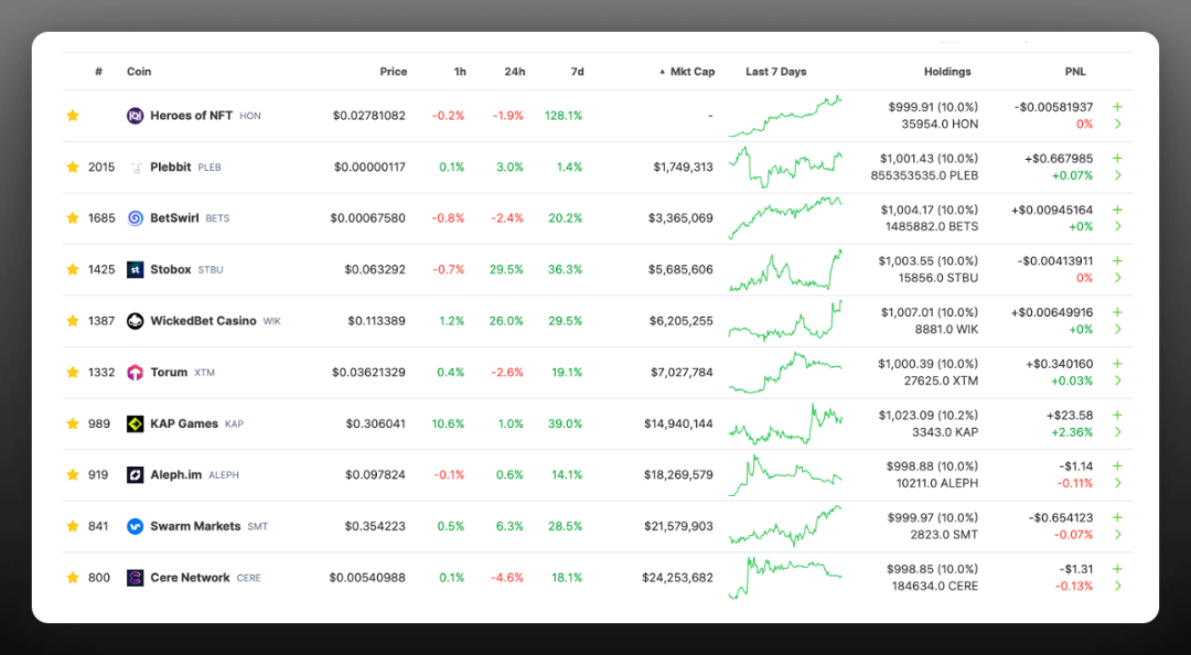 “垃圾山寨”投资指南：借助热点，以小博大