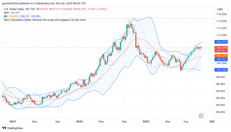 加密市场一周综述（10.28