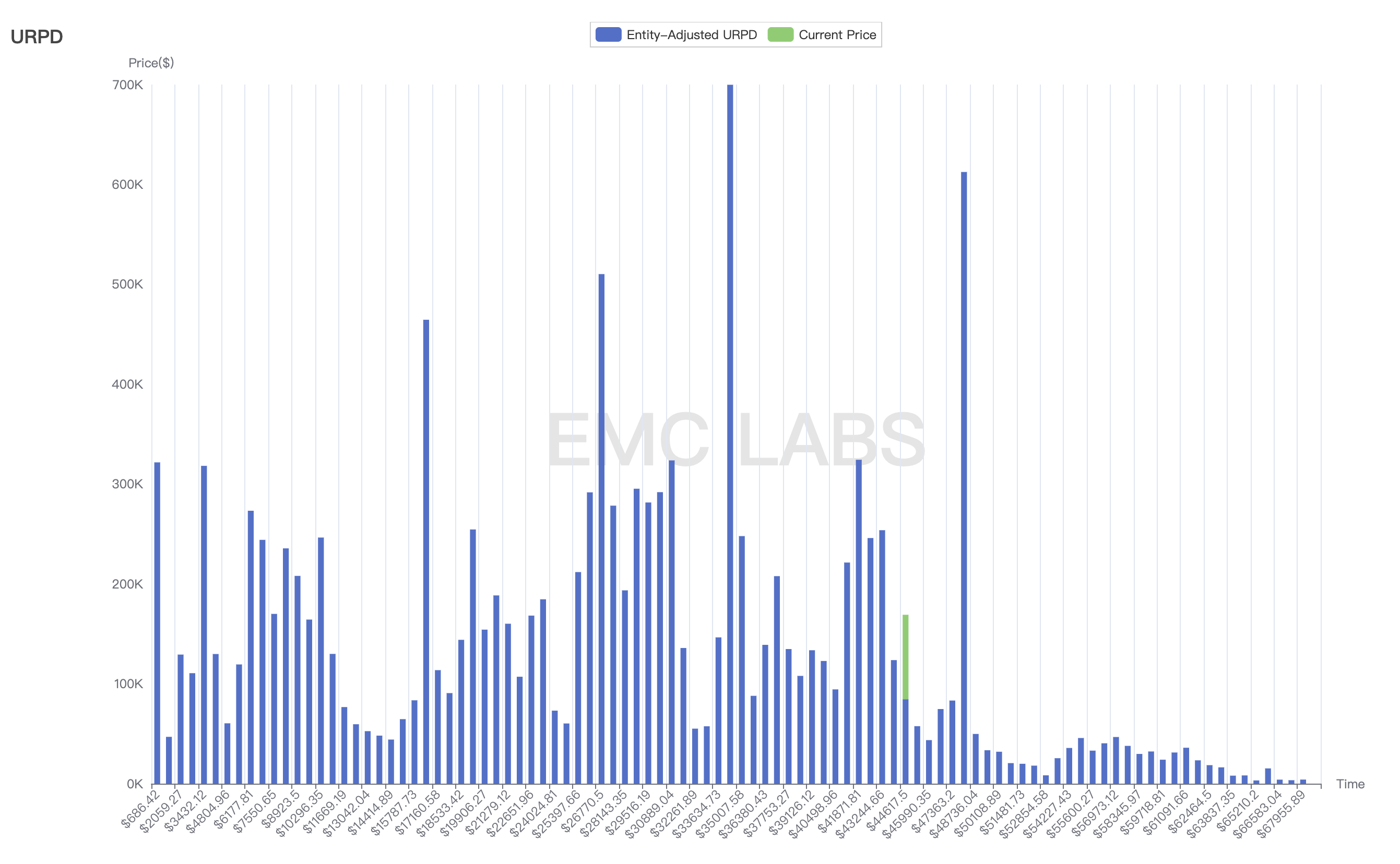 12月加密市场简报：1月BTC价格或现剧烈抖动，沉静长持以待第五轮牛市