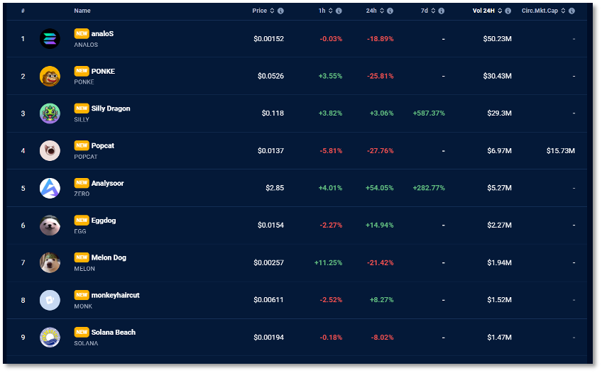 Solana沦为Meme链？不，托起TVL的还有它们