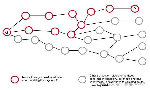 从RGB到RGB++，CKB为何成为了值得期待的BTC L2？
