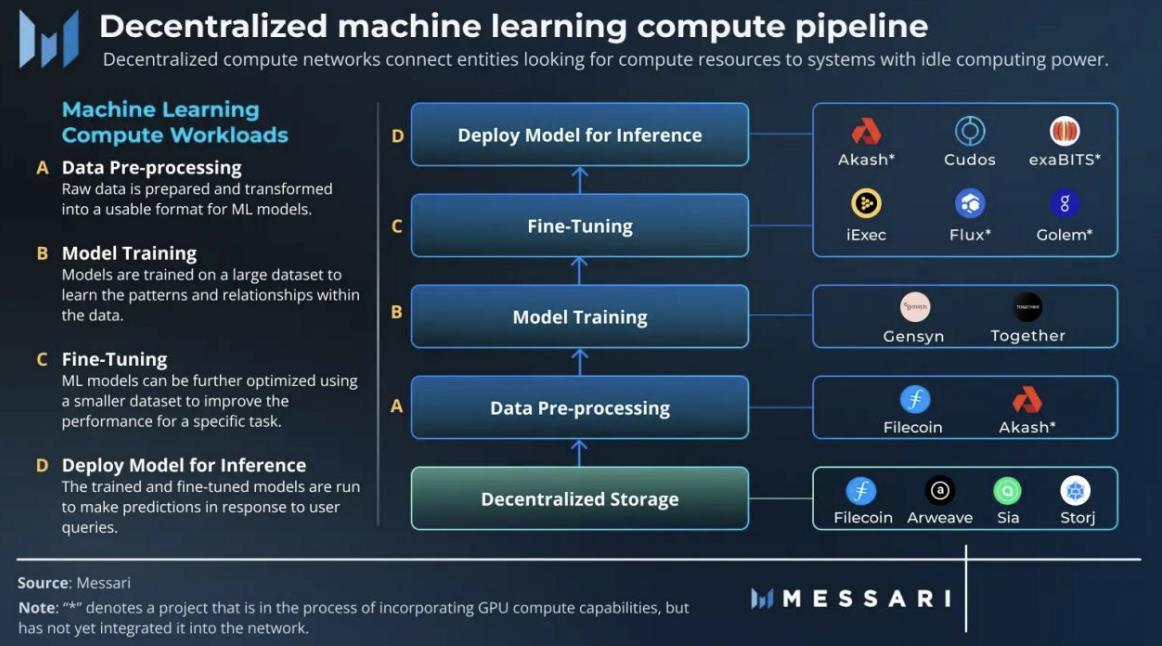MT Capital解读Messari研报：ETH陷入两难境地，重点押注Solana与AI