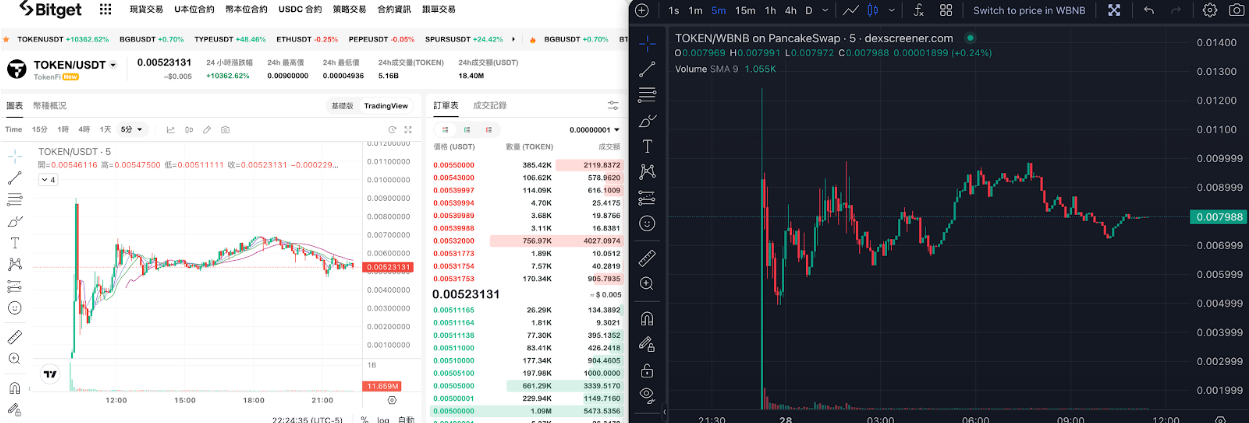Bitget 再创造富神话？一文读懂百倍项目 TokenFi
