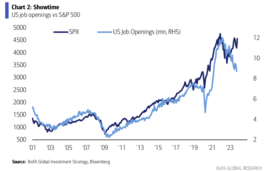 LD Capital宏观周报(12.11): FOMC会兑现涨幅吗?
