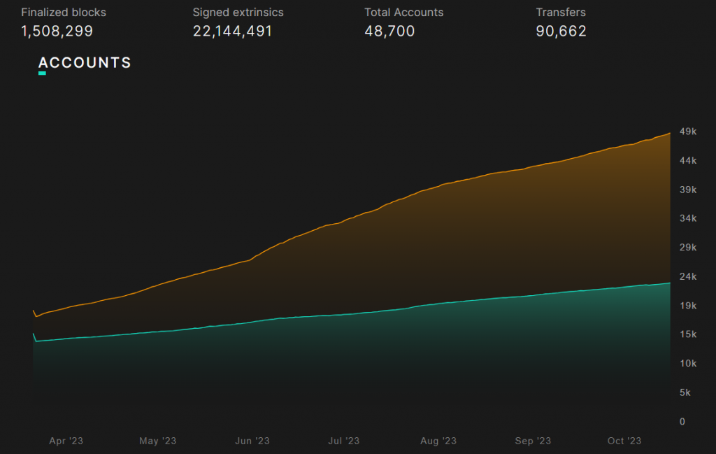 万字详解：Bittensor网络和代币TAO如何革新AI行业