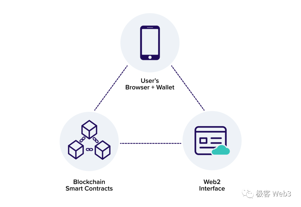 为什么说全链账户抽象是EIP