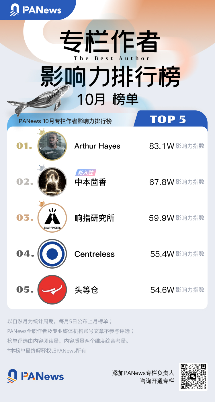 PANews 2023年10月专栏作者影响力及专栏文章热度排行榜出炉