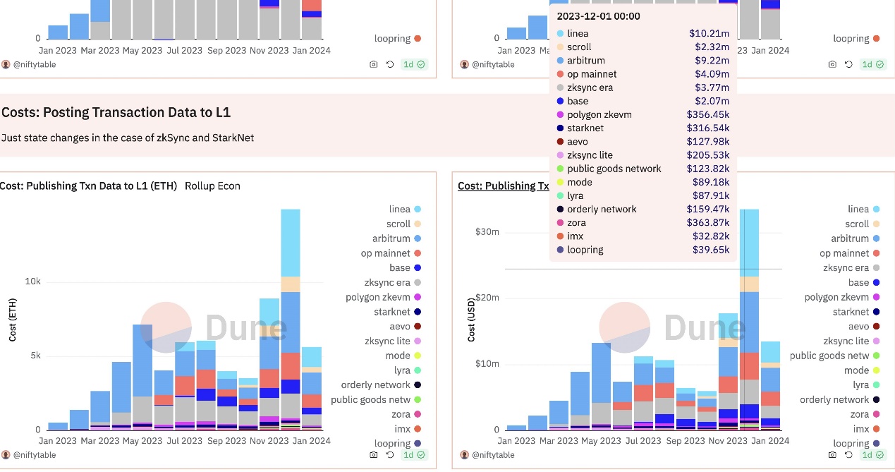 一览模块化DA设计的五种因素：Celestia、Avail和EigenDA谁是赢家？
