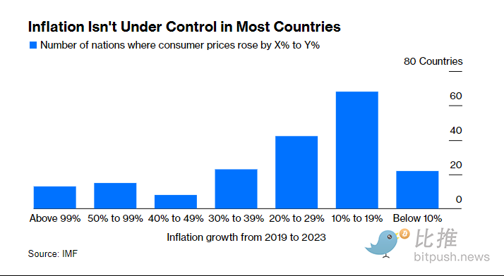致敬勇敢的多头,祝你加密圣诞快乐!