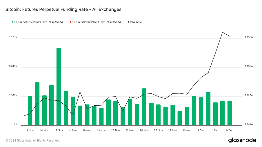 加密市场一周综述(12.02-12.08):铭文热火朝天,DePIN初露锋芒