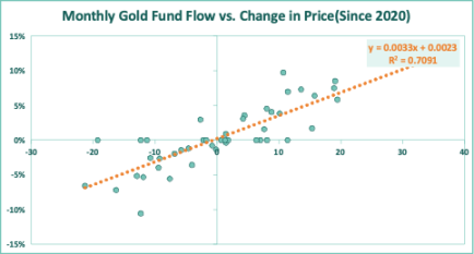 以黄金为鉴，比特币ETF将如何驱动下轮加密牛市？