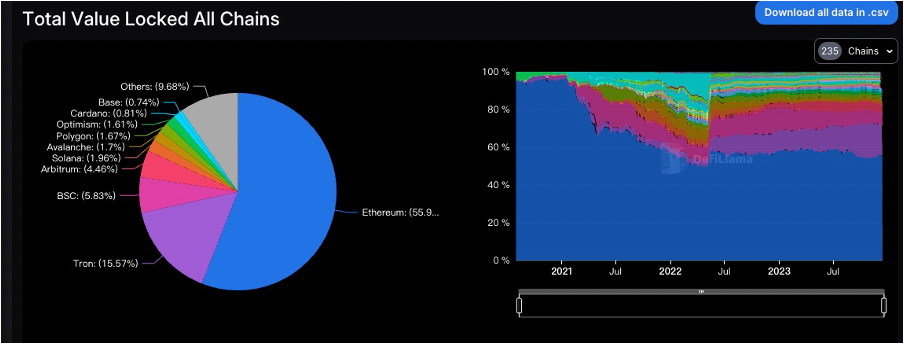 加密市场一周综述（12.09-12.15）：市场短暂回调，铭文百花齐放       