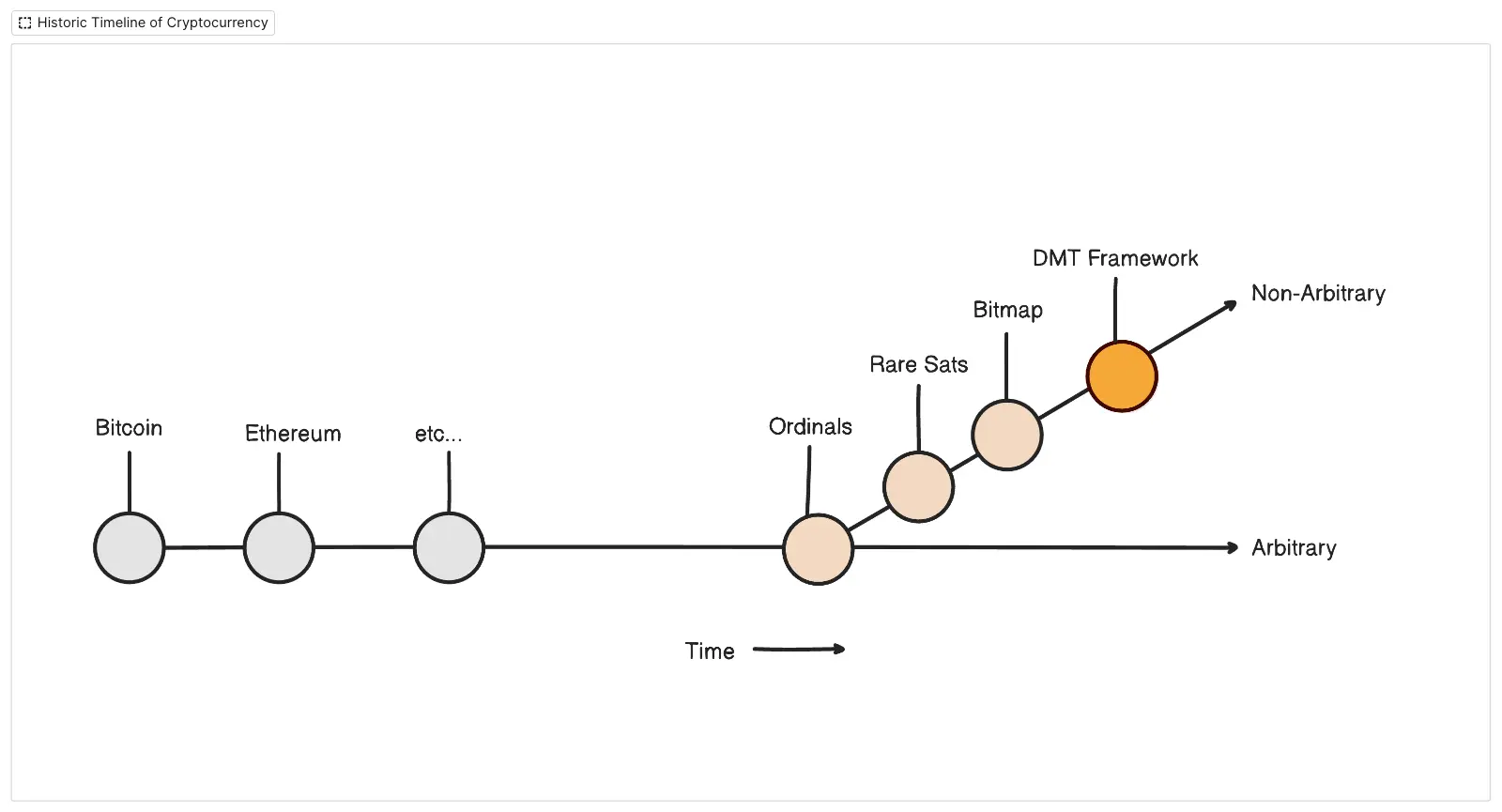 关于 $NAT 与DMT 的一些思考