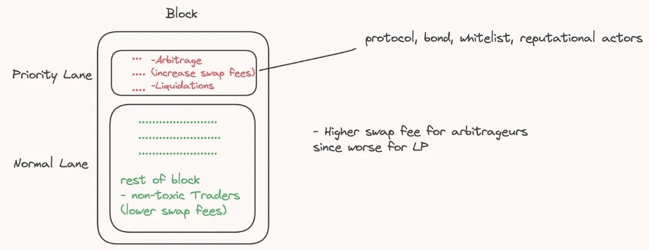 详解模块化MEV，如何实现公平的交易排序？