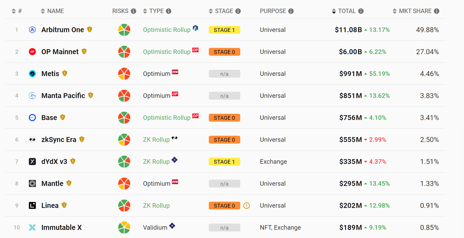 Metis 社区测试开启，有哪些生态项目值得关注？