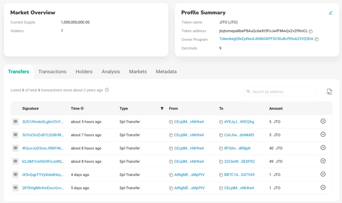 Jito正式公布空投细则分析：哪些人得到了福报？
