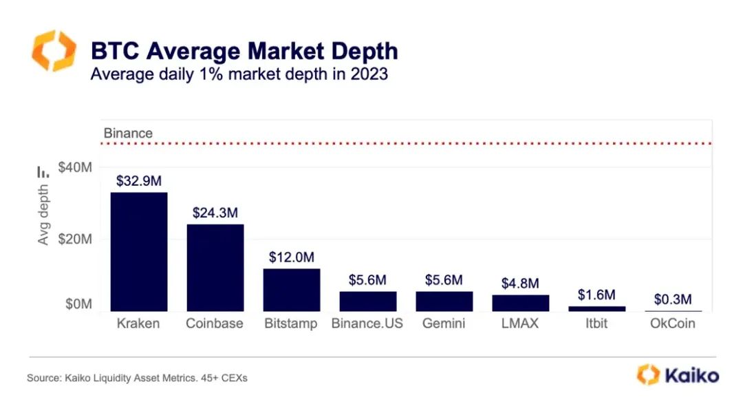 结果出炉在即，数据解读比特币现货ETF对市场流动性的影响