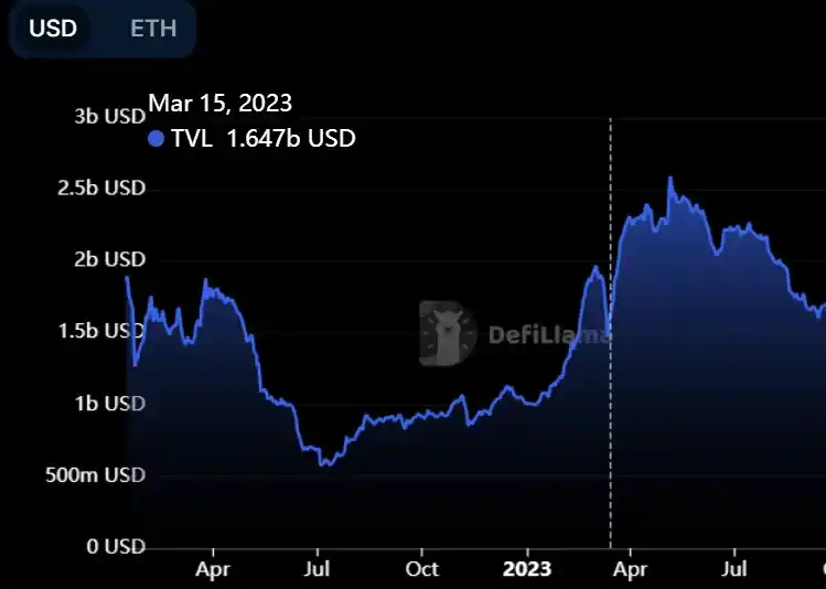 加密市场二月份有哪些值得关注的大事？