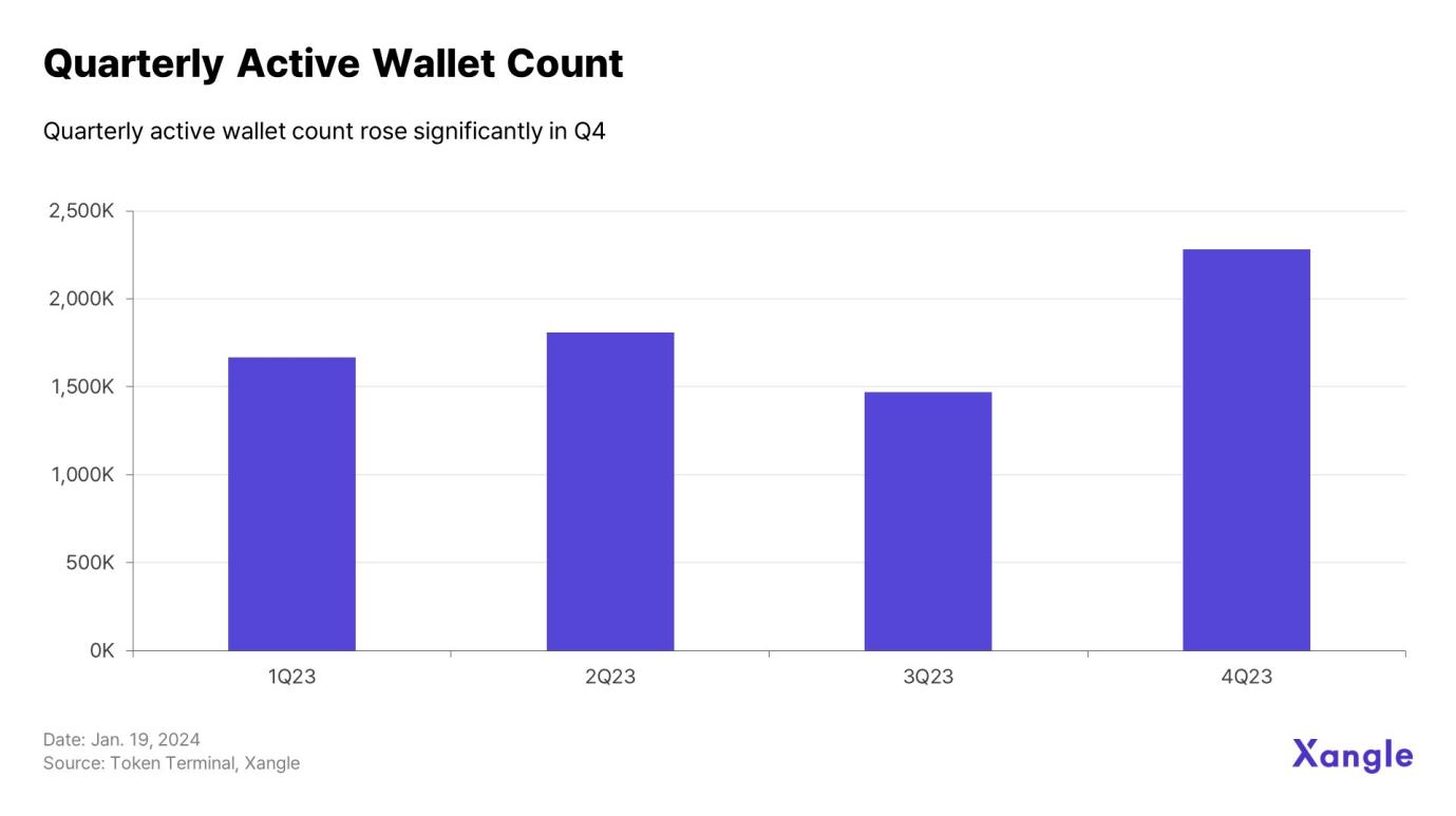 Cosmos生态年度概览:知名项目涌现,核心开发者持续增长
