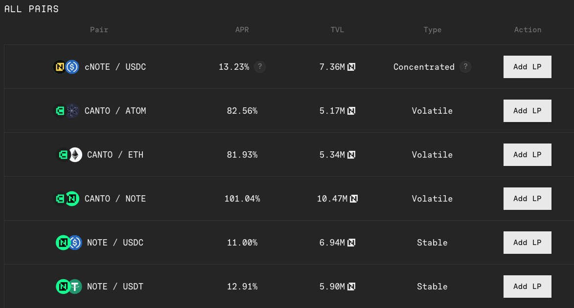 Canto的RWA与DeFi融合之路：USYC背靠老牌交易公司，有哪些新收益机会