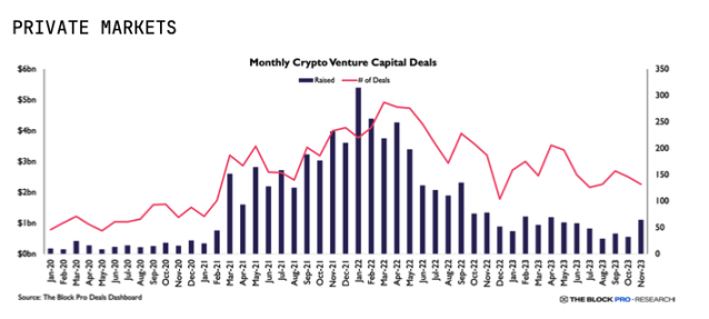 The Block年度Web3报告:回顾2023,展望2024
