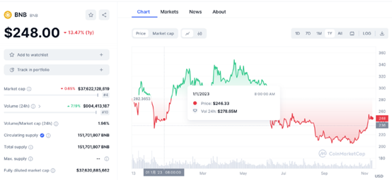 双雄争霸:内功深厚的币安 VS 厚积薄发的OKX,谁能笑傲江湖?