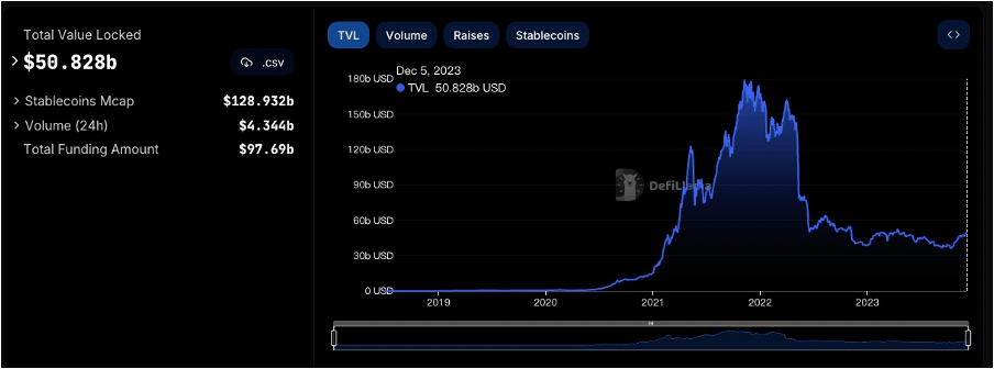 加密市场一周综述(12.02-12.08):铭文热火朝天,DePIN初露锋芒