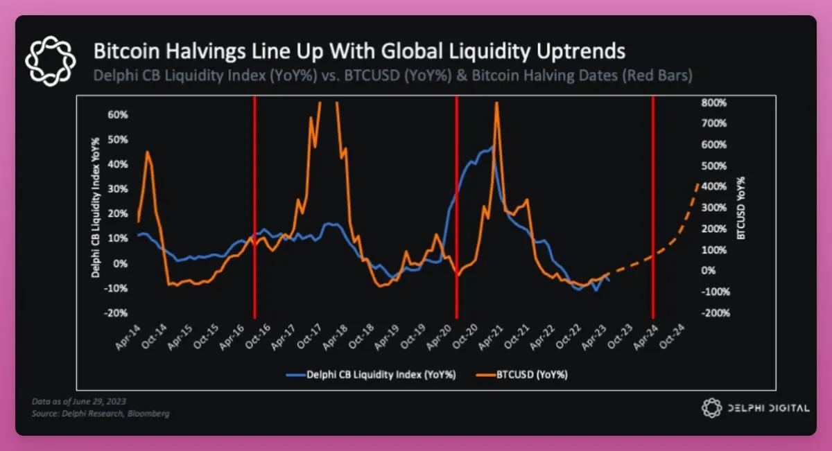 疯狂牛市即将开启,我们该如何做好准备?