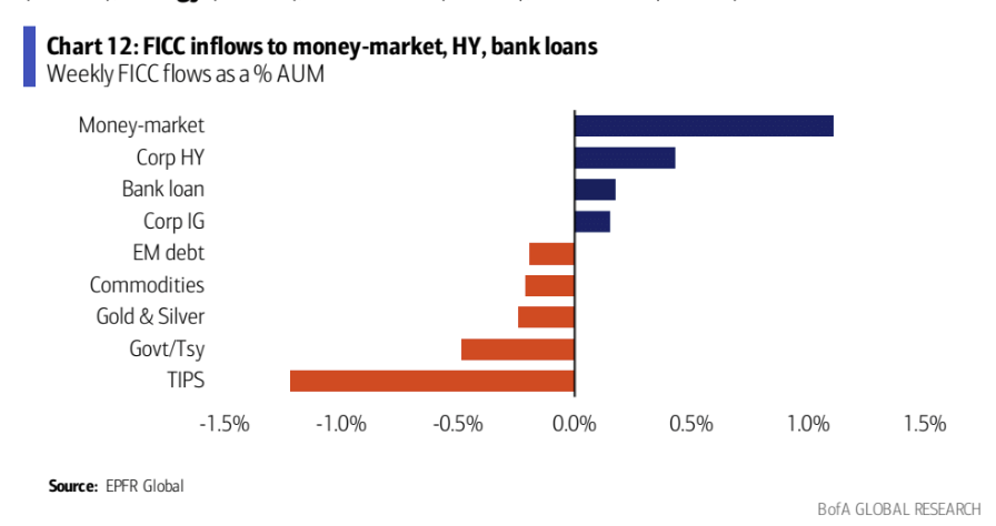 LD Capital宏观周报(12.11): FOMC会兑现涨幅吗?