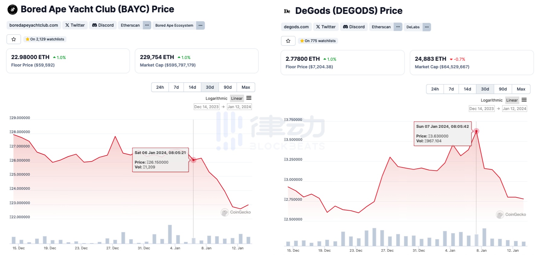 一个决定导致蓝筹NFT大跌，Flooring Protocol是如何“点燃炸药桶”的？