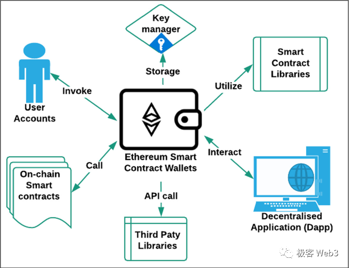 为什么说全链账户抽象是EIP-4337的最后一块拼图？