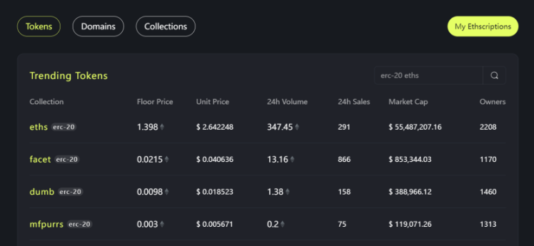 一览以太坊铭文赛道：除了千倍币ETHS，还有哪些项目值得关注？