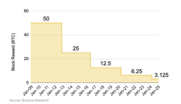 币安研究院:我们是否进入牛市?一览值得关注的10大叙事