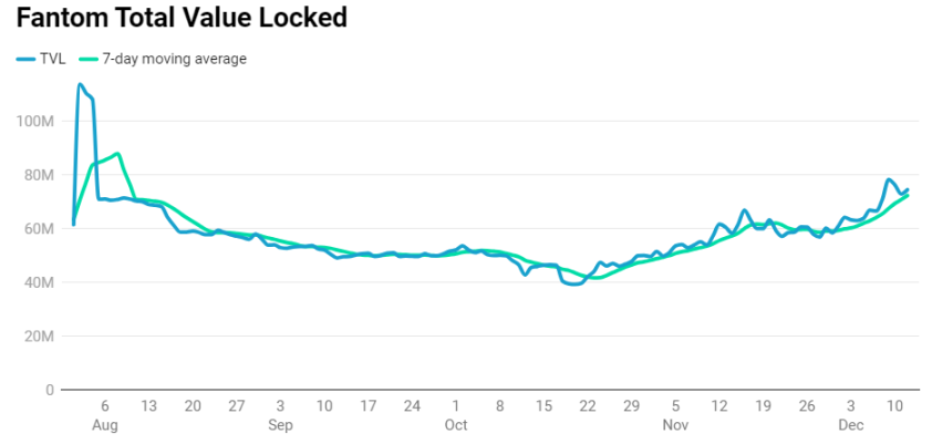 热门L1表现对比:Solana 之外,哪些公链还有增长空间?