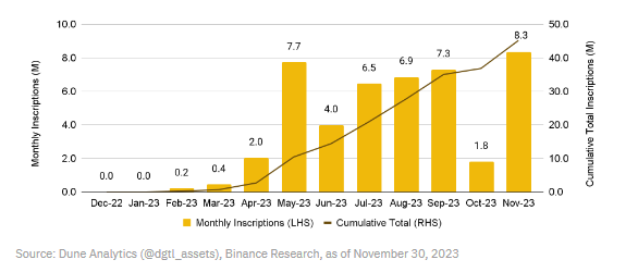 币安研究院:我们是否进入牛市?一览值得关注的10大叙事