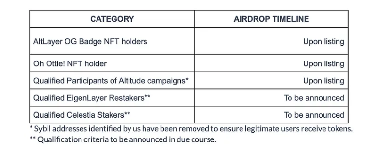 速览以太坊供应动态:总体供需情况有利