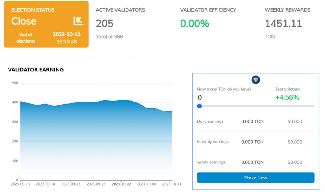坐拥13亿用户，加密社区重要阵地， TON是否能够创造Web3新范式？