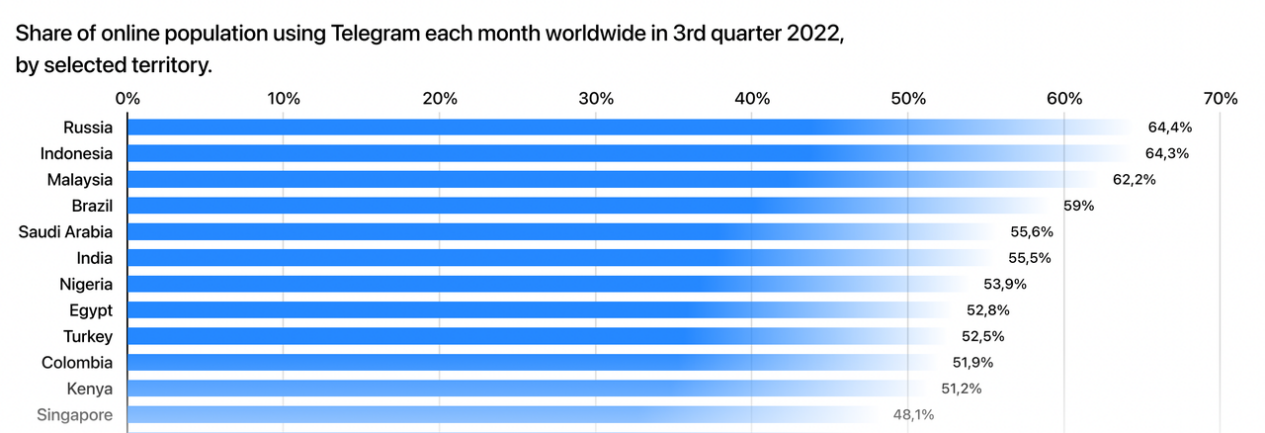 投资视角看TON生态：历史、技术和生态建设