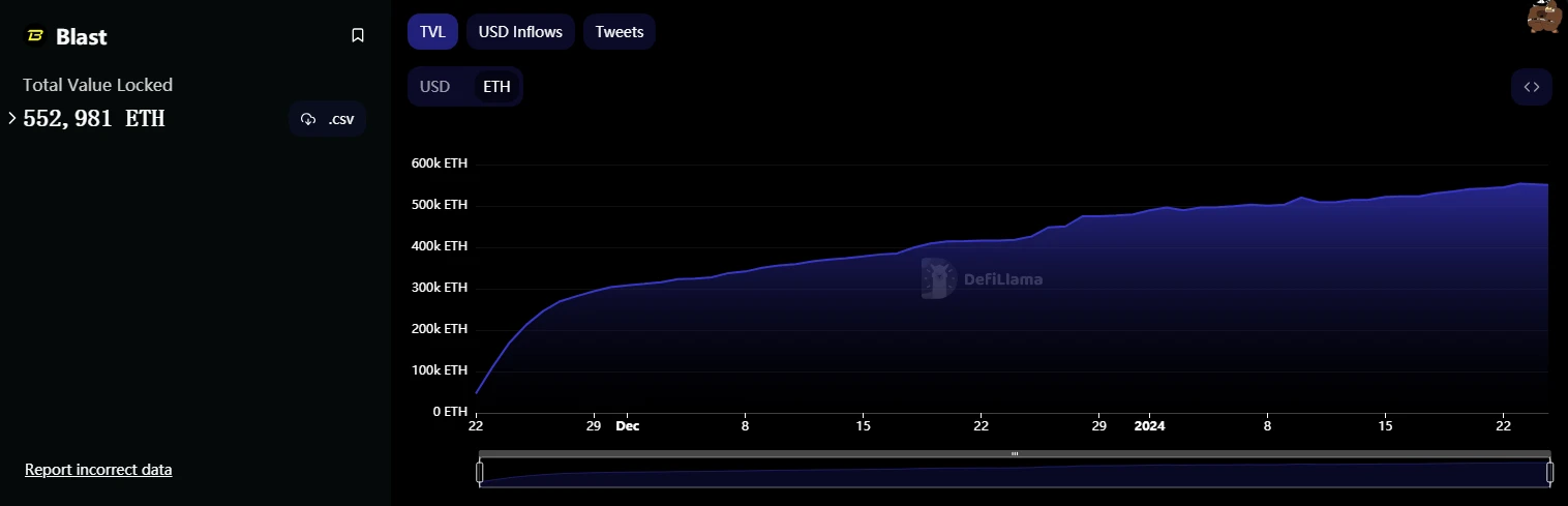 ETH跌破2200美元,可以抄底了吗?