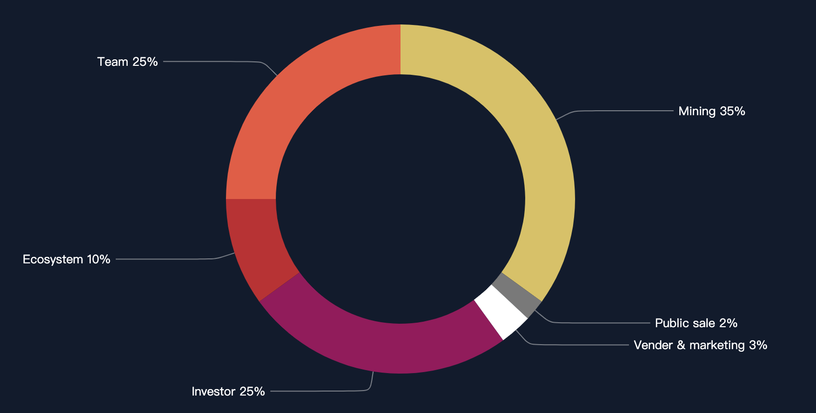 深度解读DePIN新秀:去中心化的全球空间气象站GEODNET