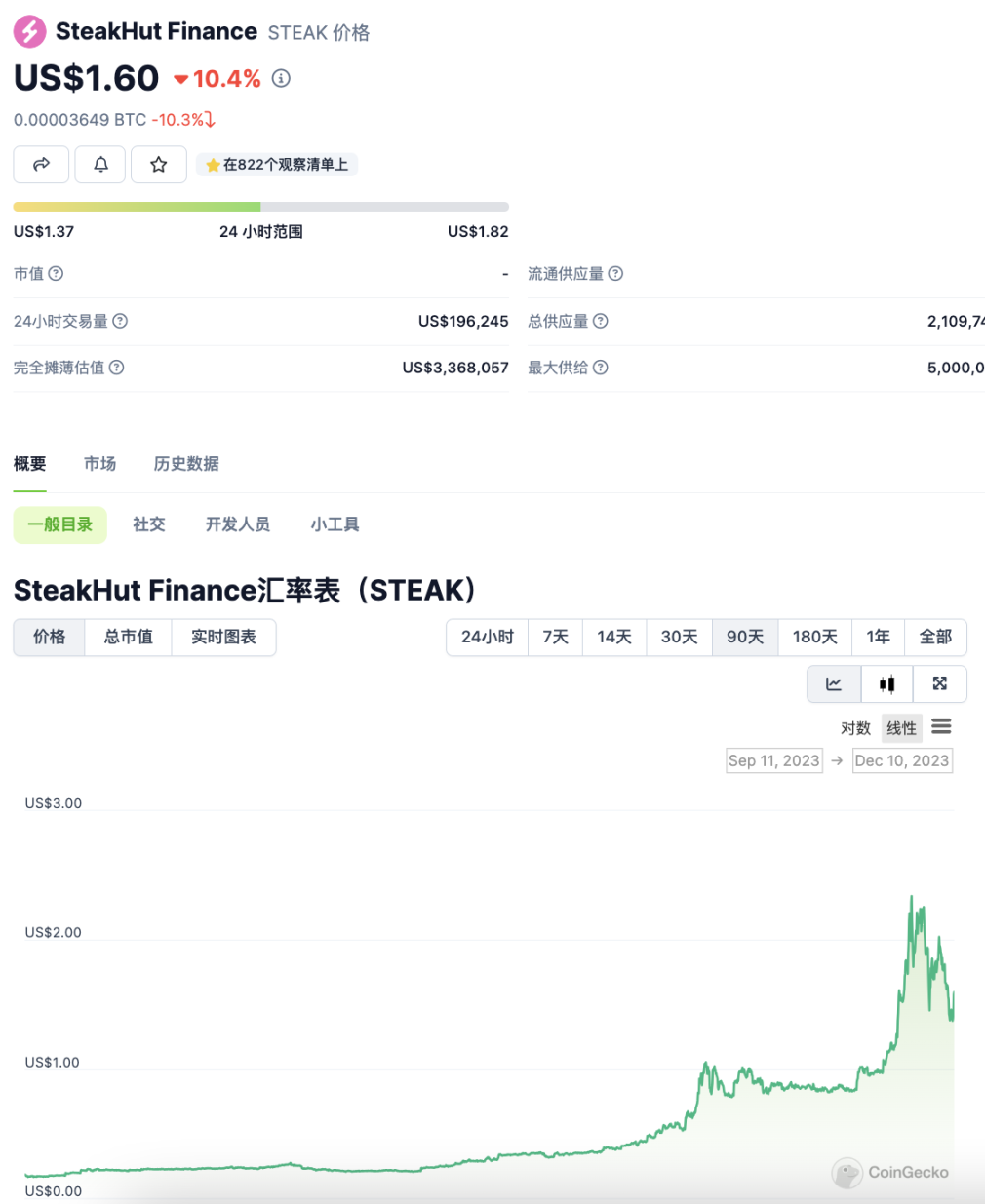 接力Solana？盘点 Avalanche 生态最新进展