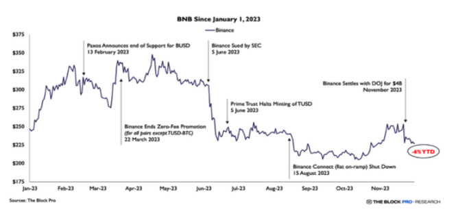 The Block年度Web3报告:回顾2023,展望2024